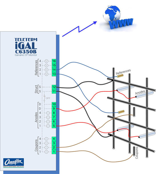 Controlling Corrosion With Cathodic Protection | Industry USA